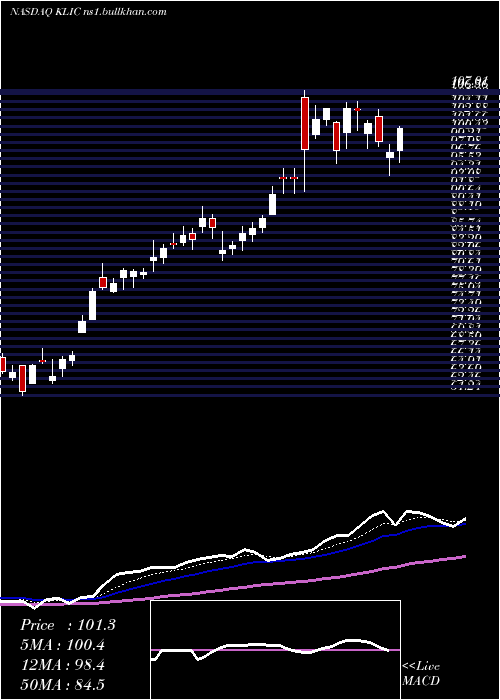  Daily chart KulickeAnd