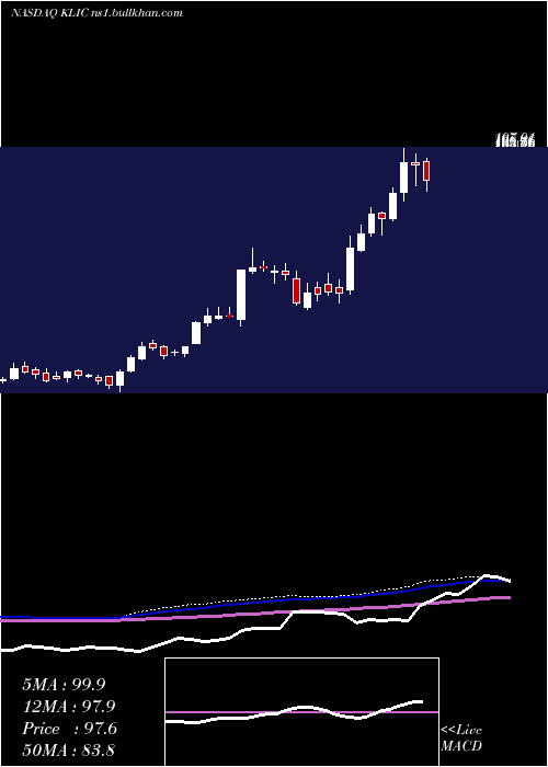  weekly chart KulickeAnd