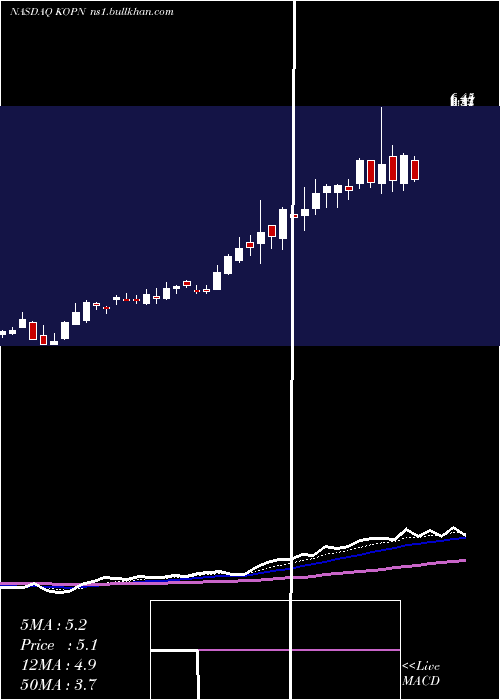  Daily chart KopinCorporation