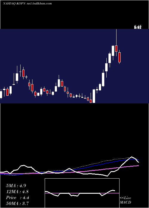  weekly chart KopinCorporation