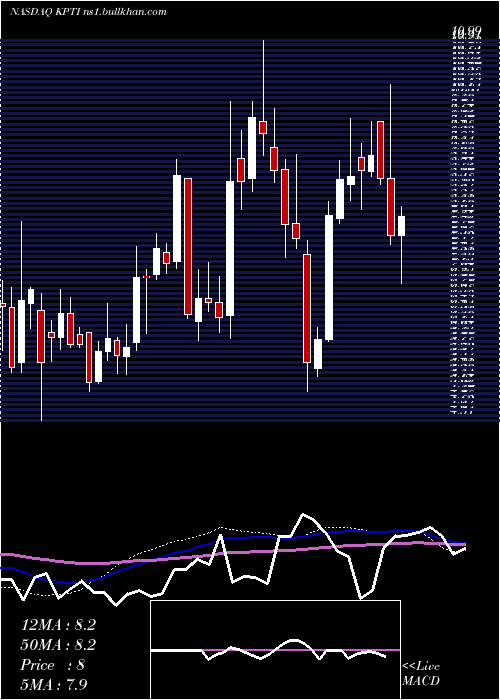  weekly chart KaryopharmTherapeutics
