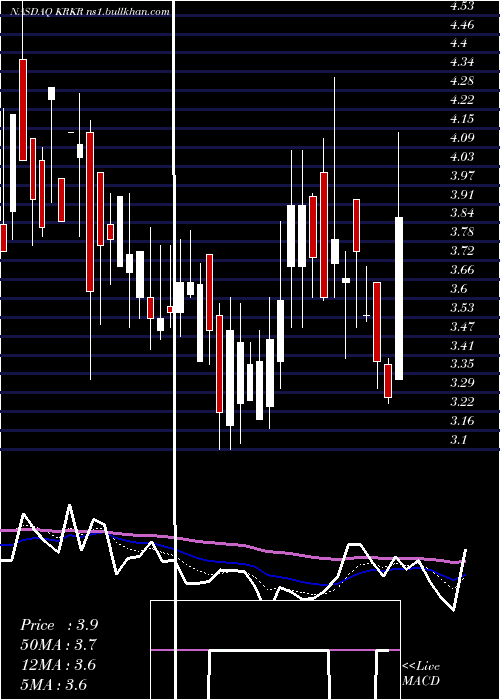  Daily chart 36krHoldings