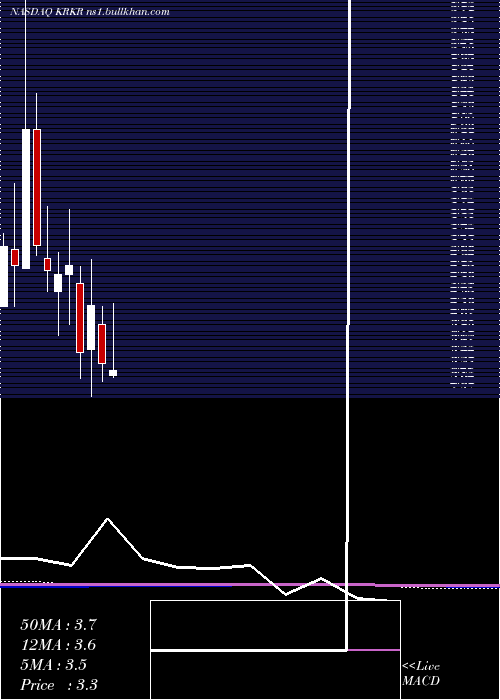  monthly chart 36krHoldings