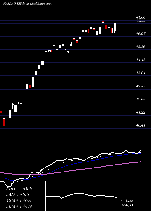  Daily chart GlobalX
