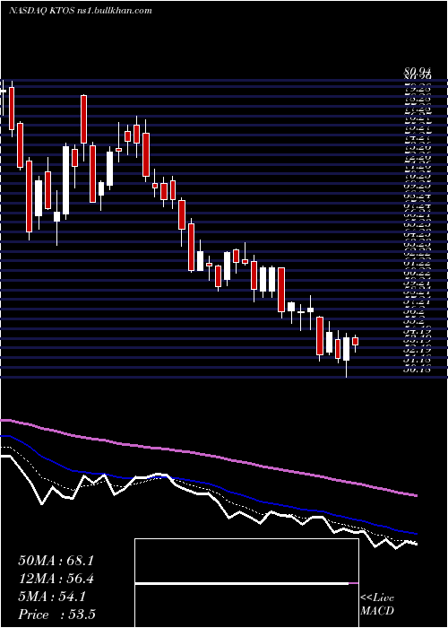  Daily chart KratosDefense