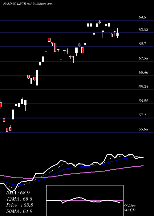  Daily chart FirstTrust