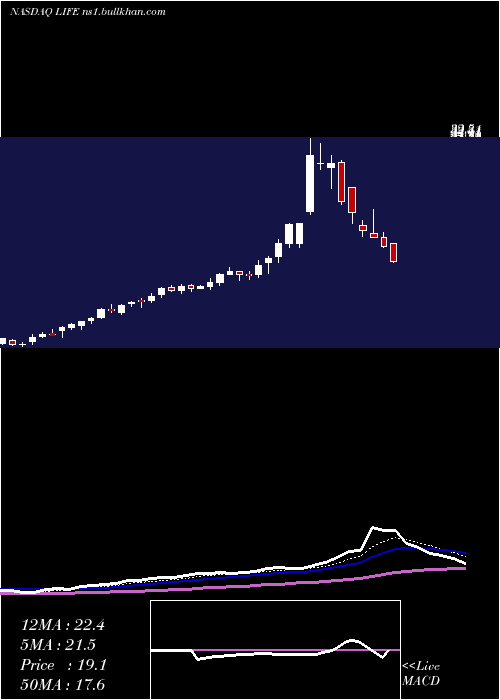  Daily chart AtyrPharma