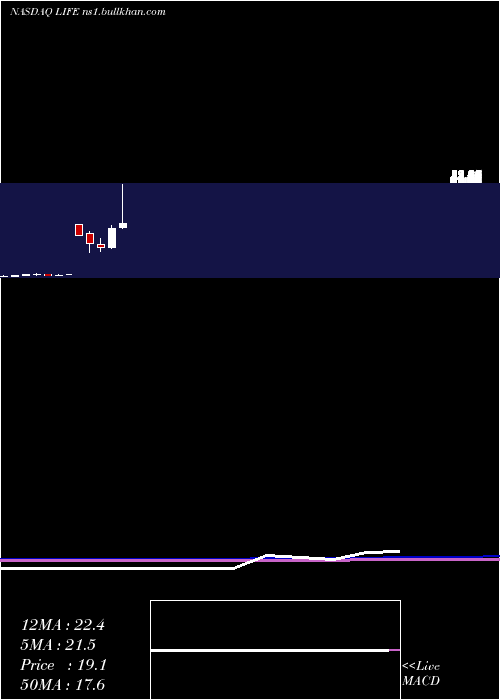  monthly chart AtyrPharma