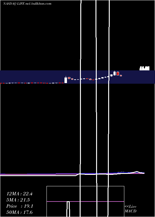  weekly chart AtyrPharma