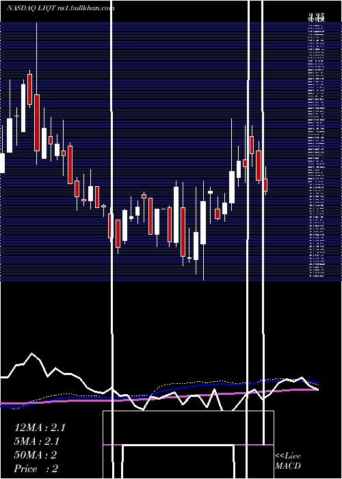  weekly chart LiqtechInternational