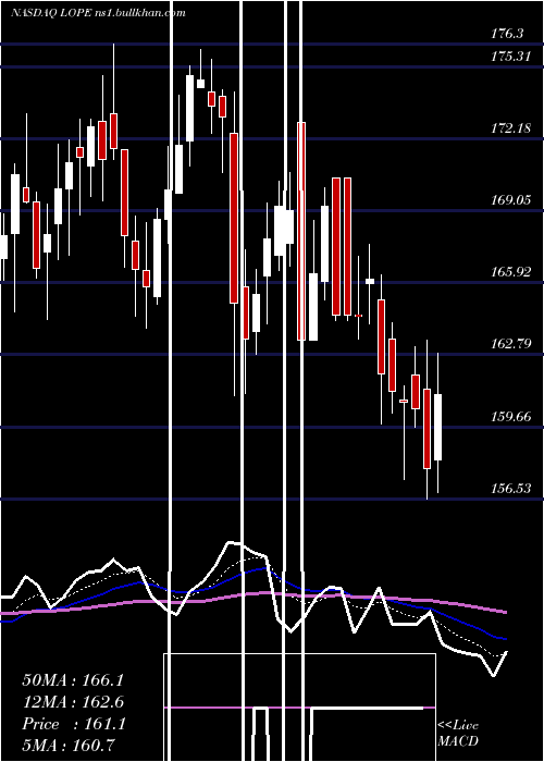  Daily chart GrandCanyon