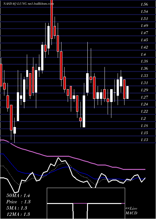  Daily chart ProlungInc