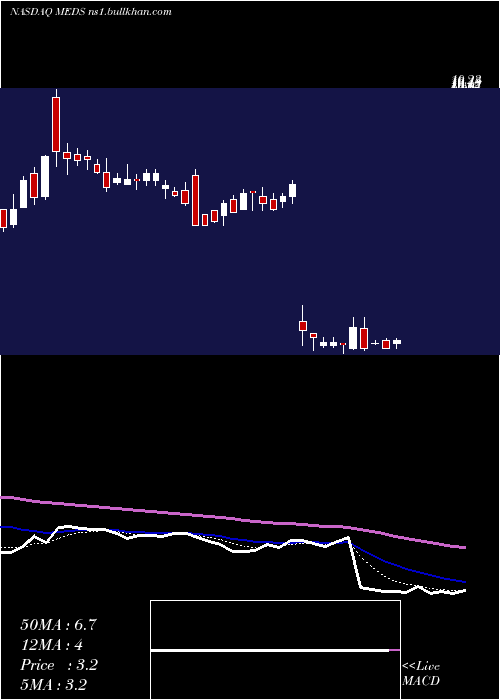  Daily chart TrxadeGroup