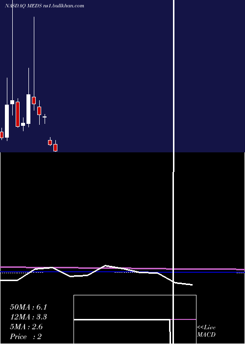  monthly chart TrxadeGroup