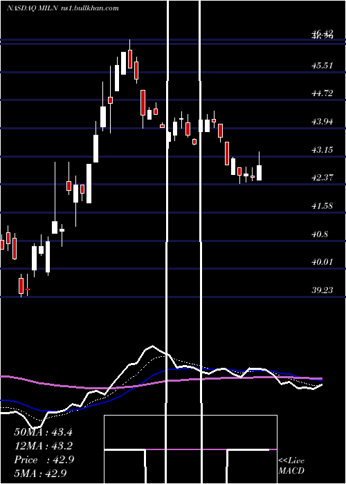  Daily chart GlobalX