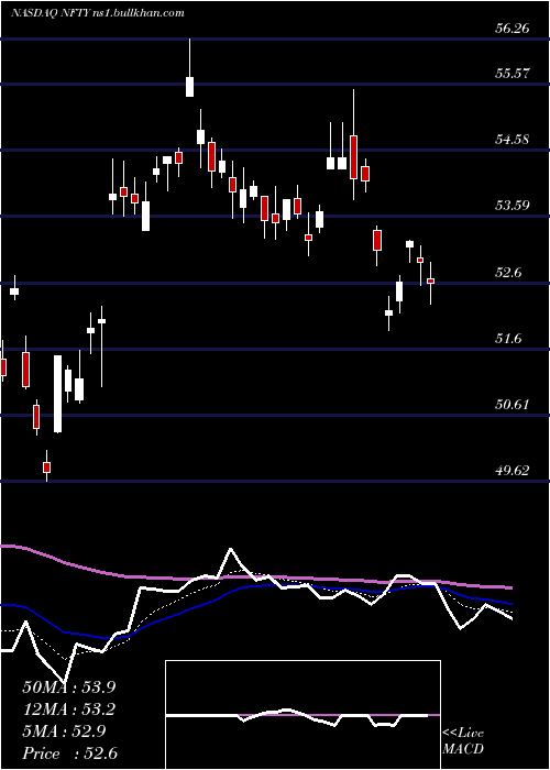  Daily chart FirstTrust