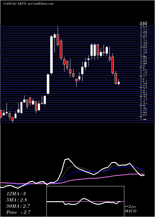  Daily chart NkartaInc
