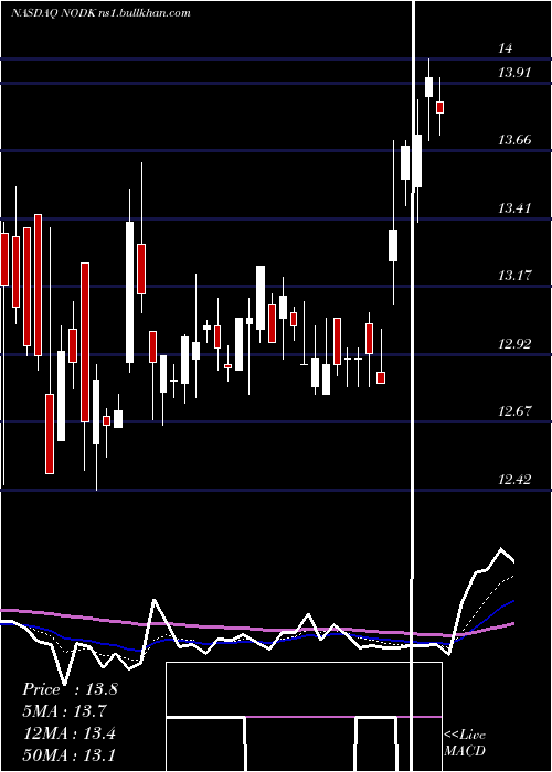  Daily chart NiHoldings