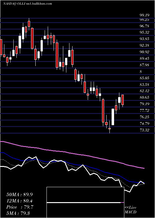 Daily chart OllieS