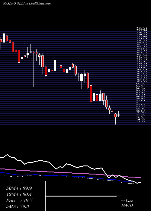  weekly chart OllieS