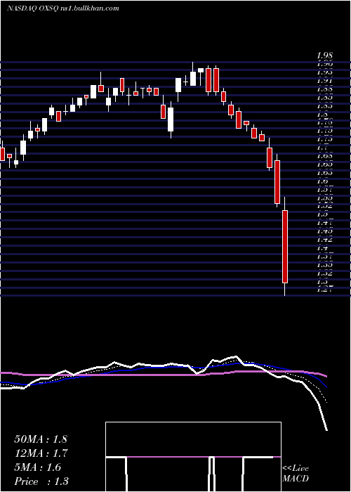  Daily chart OxfordSquare