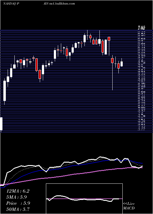  Daily chart PaysignInc