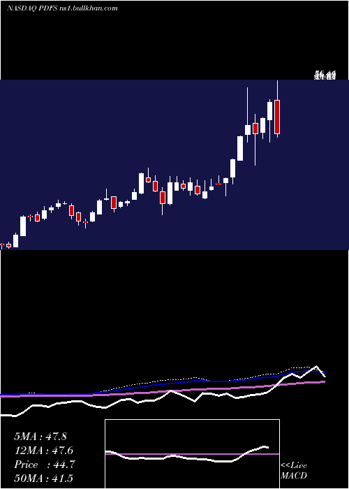  weekly chart PdfSolutions