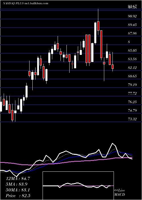  Daily chart EplusInc