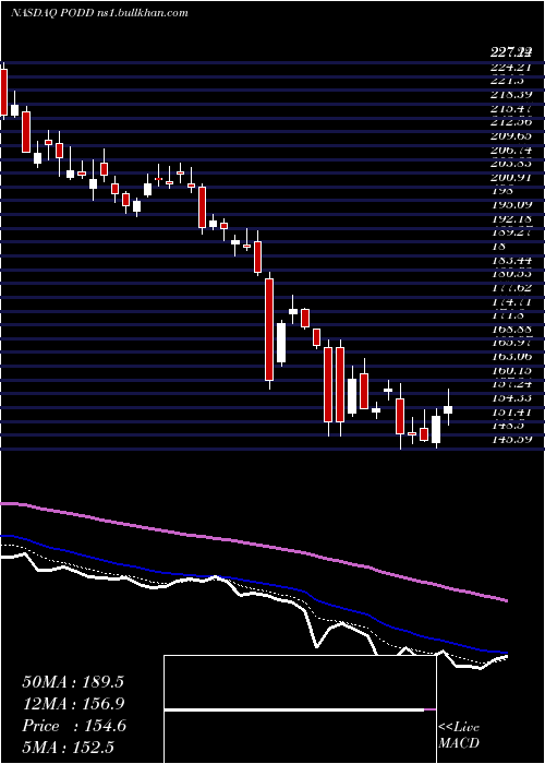  Daily chart InsuletCorporation