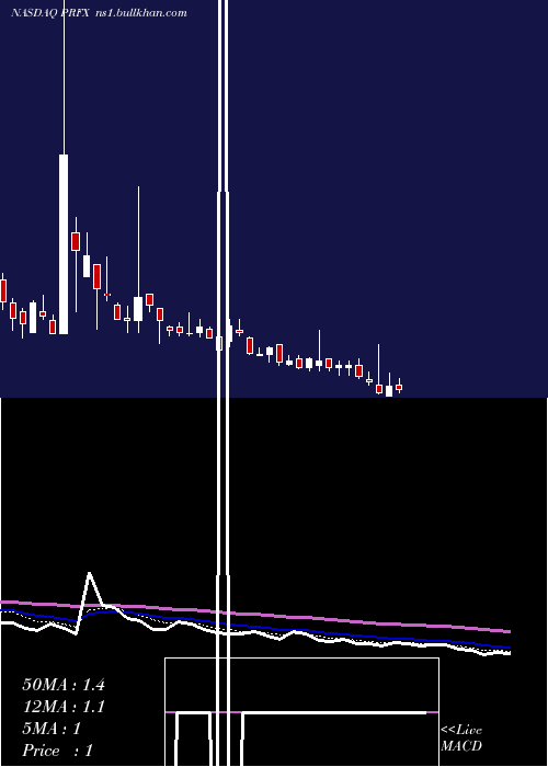  Daily chart Painreform
