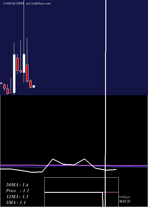  monthly chart Painreform