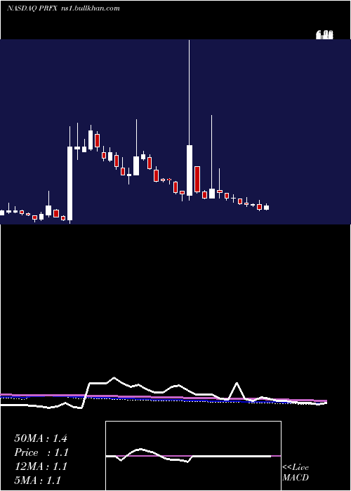  weekly chart Painreform