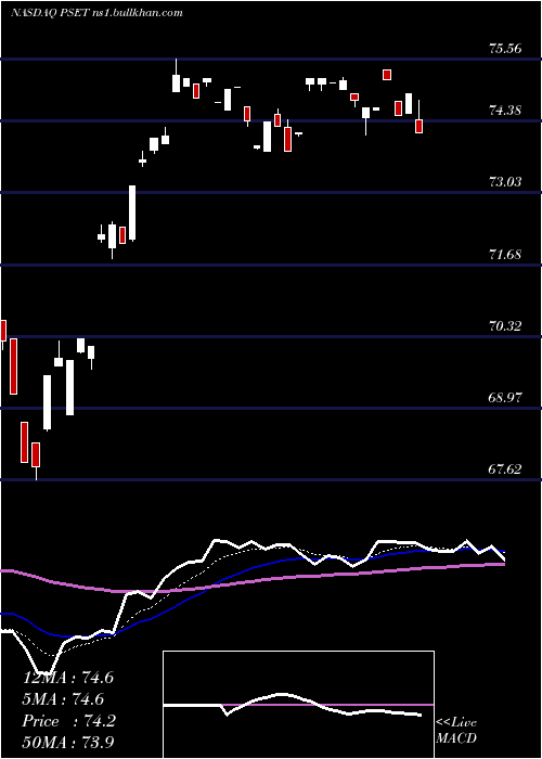  Daily chart PrincipalPrice