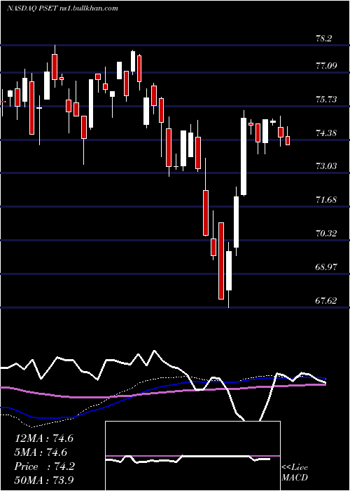  weekly chart PrincipalPrice