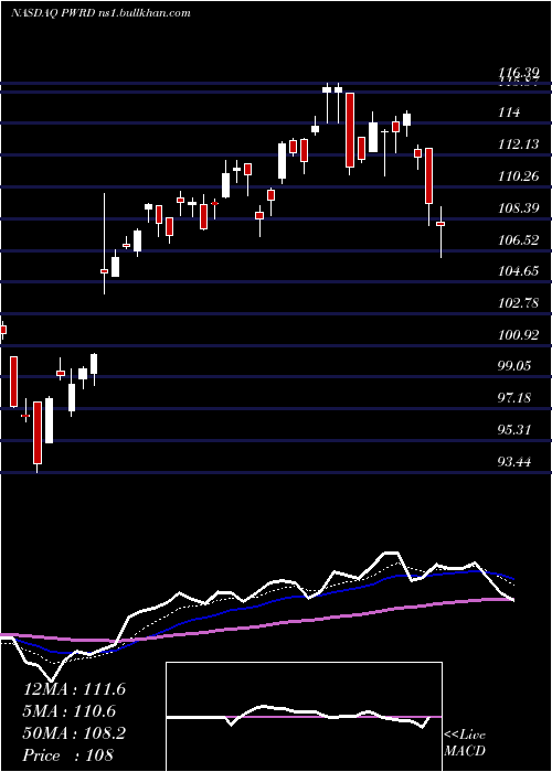  Daily chart PerfectWorld