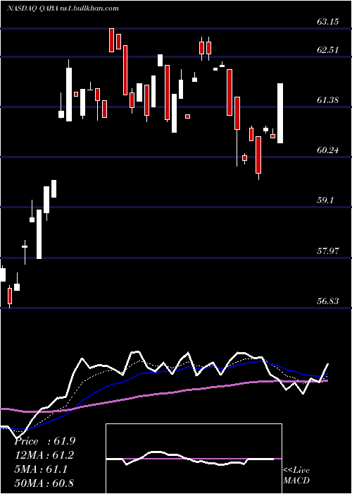  Daily chart FirstTrust
