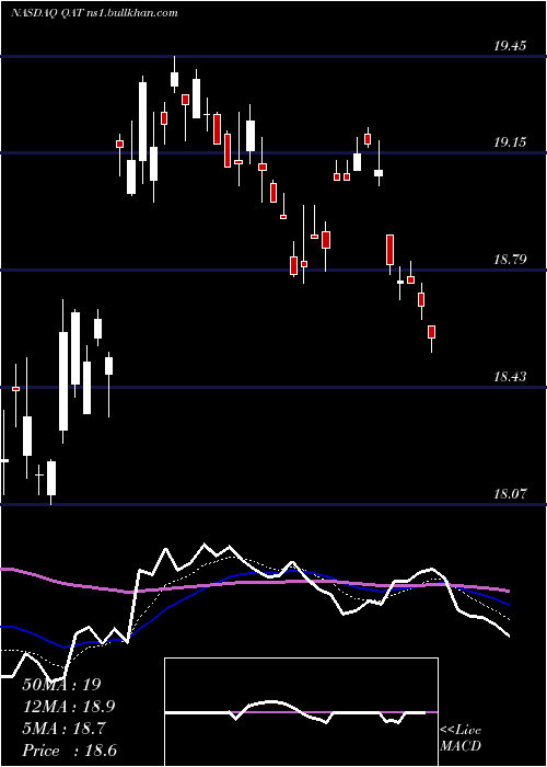  Daily chart IsharesMsci