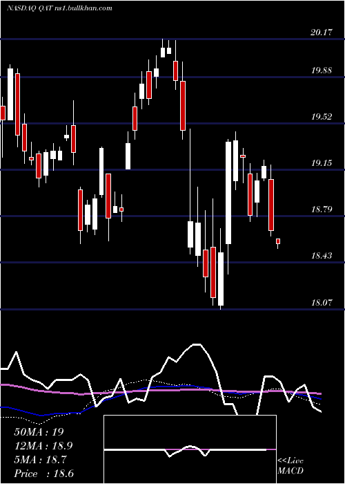  weekly chart IsharesMsci