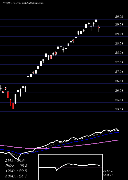  Daily chart GlobalX