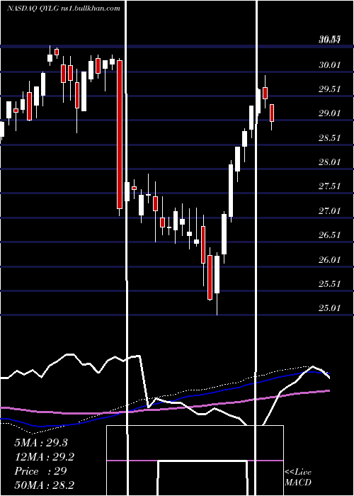  weekly chart GlobalX