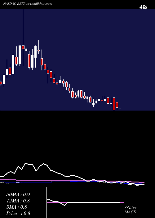  weekly chart ResearchFrontiers