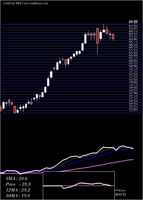  Daily chart SignatureGroup