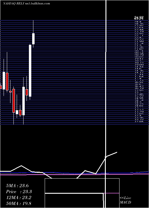  monthly chart SignatureGroup