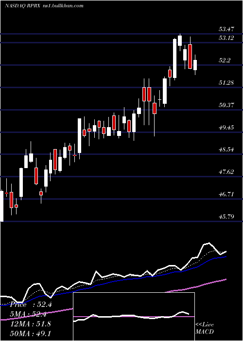  Daily chart ReprosTherapeutics