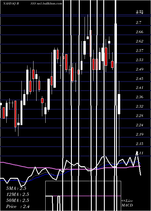  Daily chart DeryczScientific