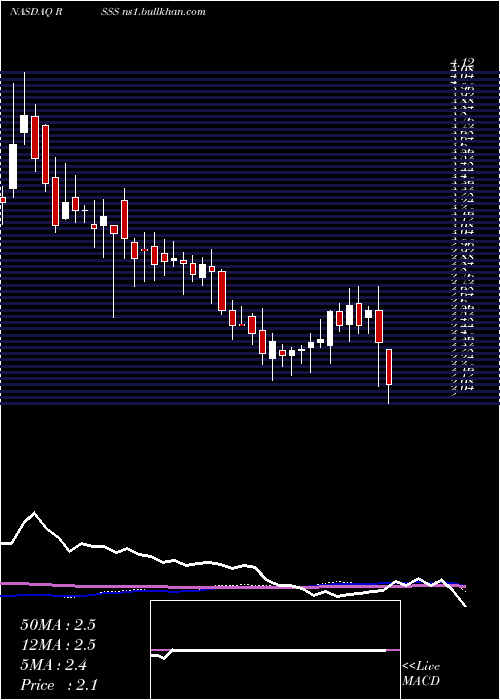  weekly chart DeryczScientific