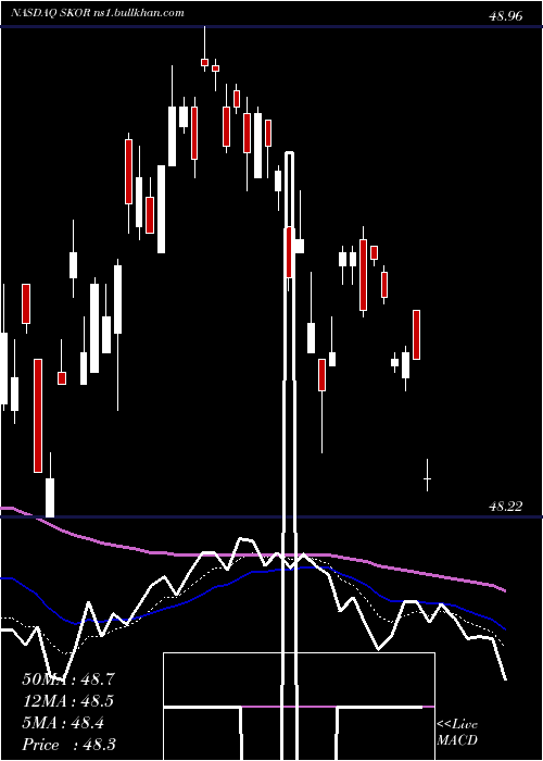  Daily chart FlexsharesCredit