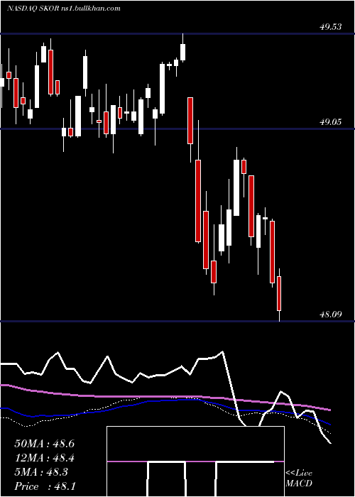  weekly chart FlexsharesCredit