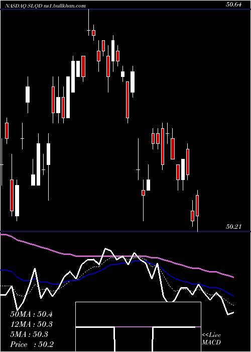  Daily chart Ishares0