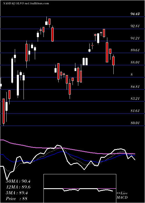  Daily chart CreditSuisse